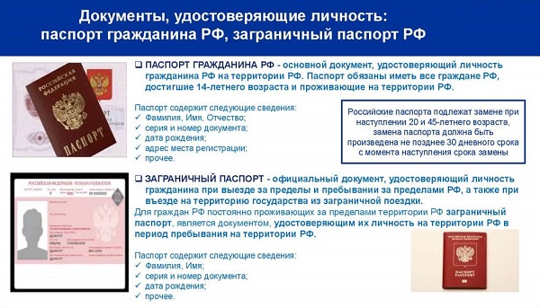 Документы, подтверждающие личность в России