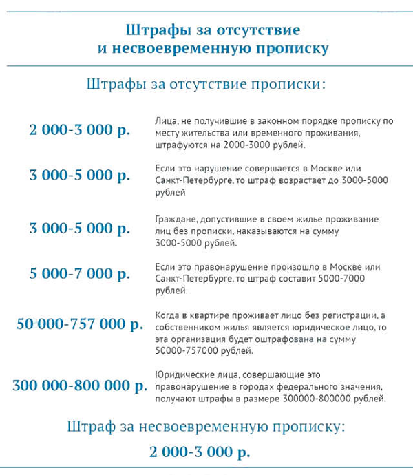 штраф за отсутствие регистрации в москве